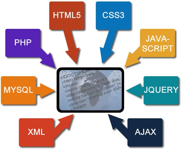 Website design and development acronyms