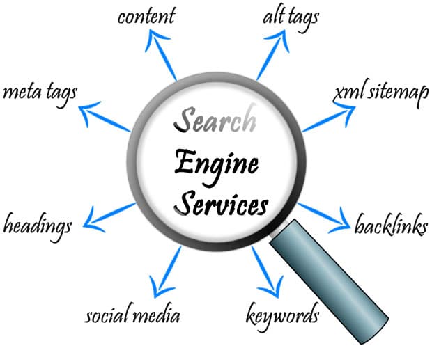 Search Engine Optimization services